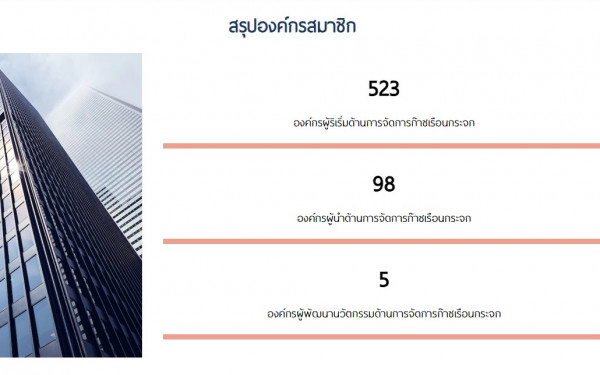 หน่วยวิจัย 3E ผ่านการรับรองให้เป็นองค์กรผู้นำด้านการจัดการก๊าซเรือนกระจก (Climate Action Leading Organization : CALO) ของเครือข่าย TCNN
