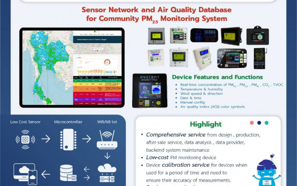 DustBoy ร่วมเป็นตัวแทนเข้าร่วมแสดงผลงานวิจัย สิ่งประดิษฐ์ และนวัตกรรม Dustboy ในเวทีนานาชาติ”